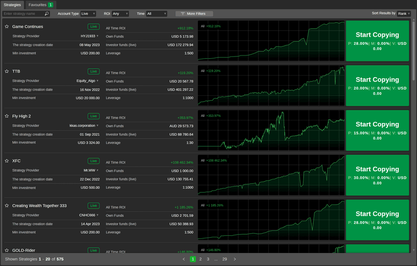 cTrader Copy strategy browser showing available strategies with ROI charts, investor funds, and Start Copying buttons