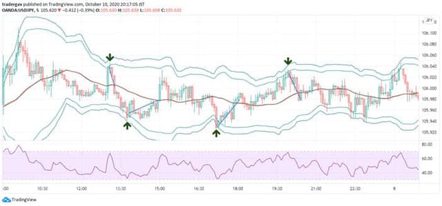 Forex Algorithmic Trading Strategies That Actually Work in 2026