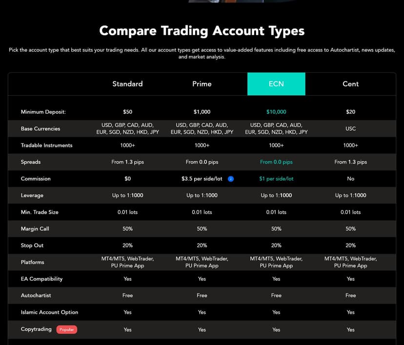 PU Prime account types comparison showing Standard, Prime, ECN, and Cent account features and spreads