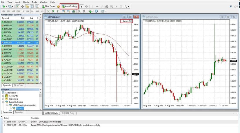 MetaTrader 4 platform with Expert Advisor loaded showing multiple forex currency pair charts and auto-trading enabled