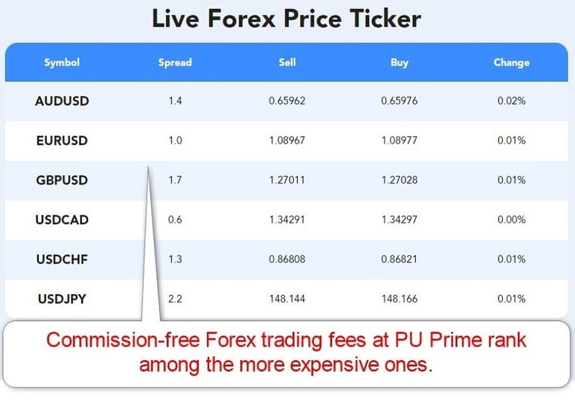 PU Prime live forex price ticker showing EUR/USD, GBP/USD, and USD/JPY spreads on the Standard account