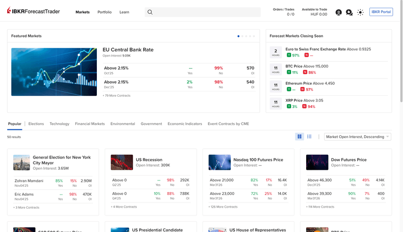 Interactive Brokers ForecastTrader interface displaying prediction market event contracts across elections, economics, and crypto