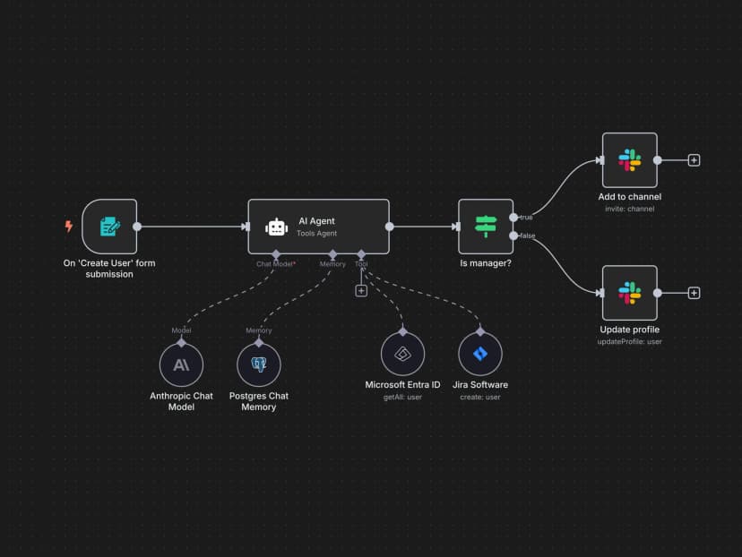 n8n MetaTrader 5 integration architecture: workflow canvas fanning trade events out to Slack, Postgres, and AI agent nodes