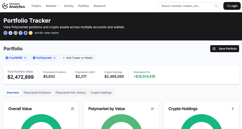 Polymarket Analytics portfolio tracker dashboard showing positions, PnL, and crypto holdings overview