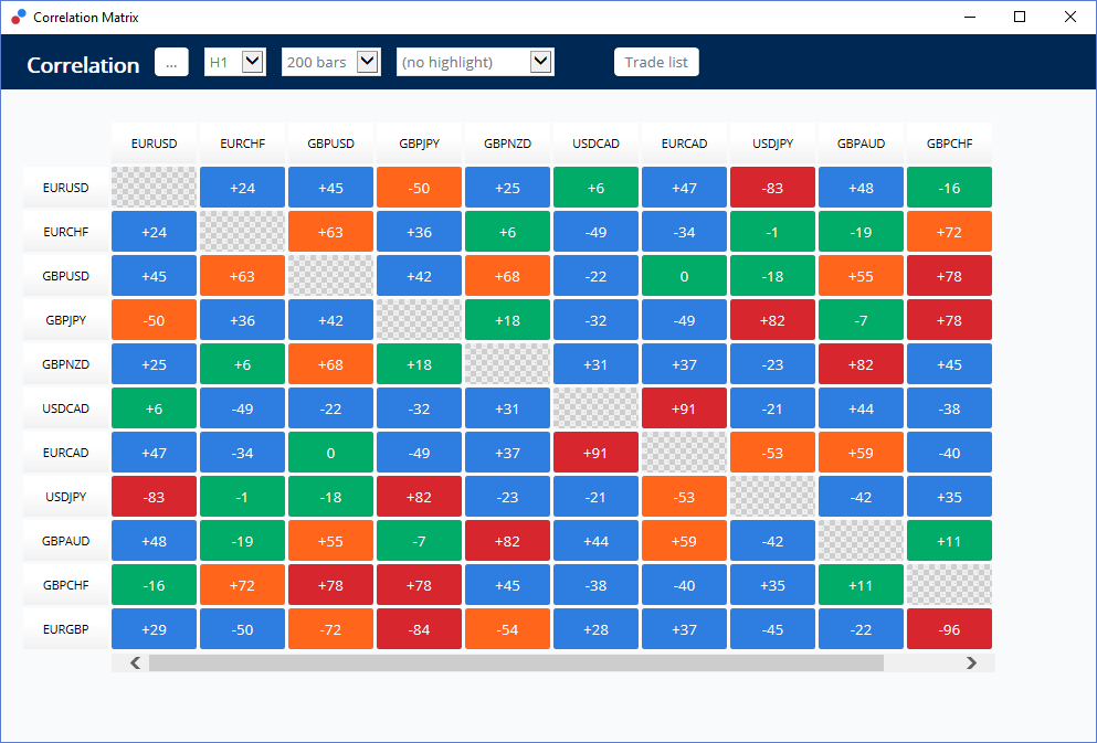 MT4 correlation matrix indicator displaying real-time forex correlation coefficients across multiple currency pairs