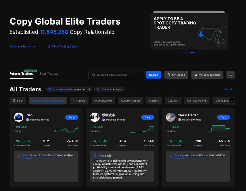 Crypto copy trading elite trader rankings showing ROI, cumulative PnL, copiers count, and win rate statistics