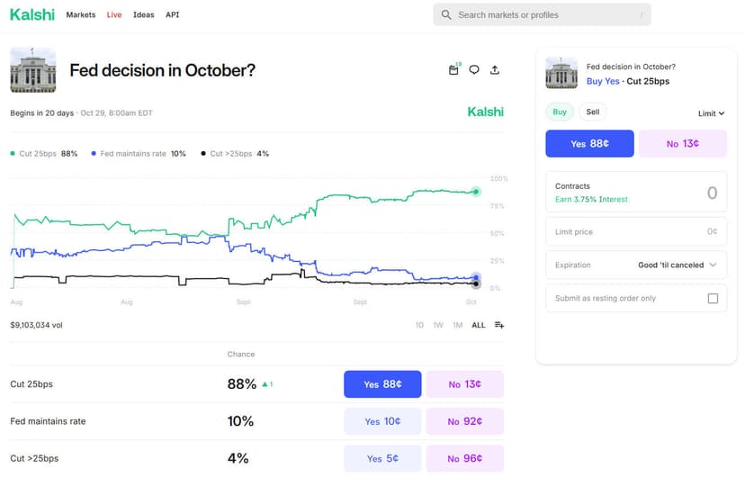 Kalshi prediction market interface showing Fed rate decision contract with Yes and No pricing at 88 and 13 cents