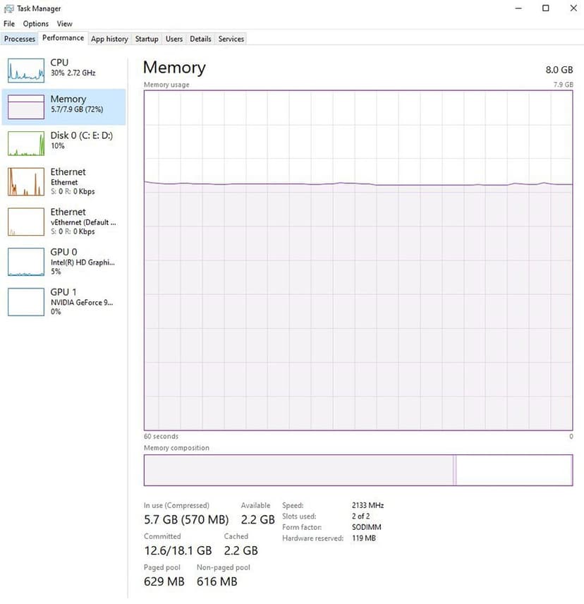 Windows Task Manager showing CPU and memory usage during MT4 lag