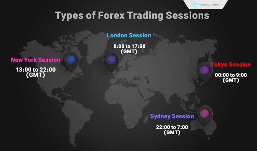 World map showing forex trading sessions with Tokyo, London, New York, and Sydney hours in GMT for daily routine planning