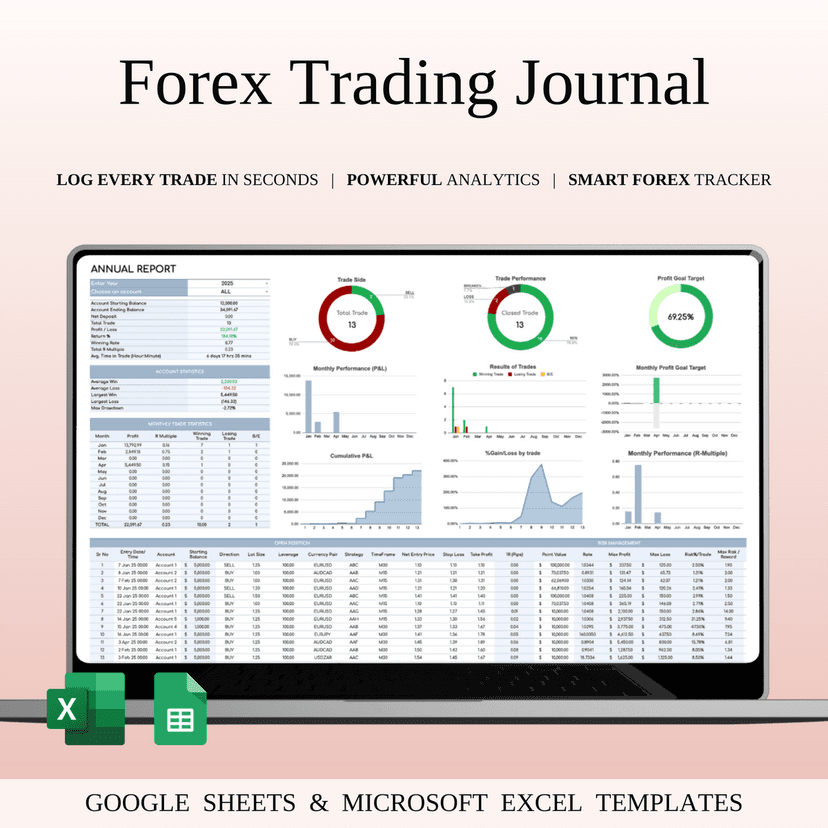 Forex trading journal spreadsheet template with trade log, performance charts, win rate tracking, and monthly P&L analysis