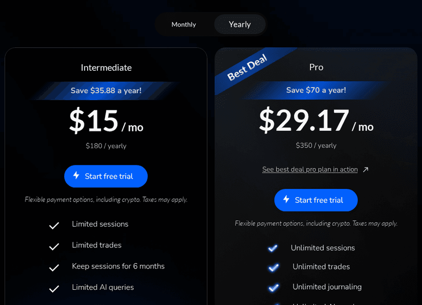 FX Replay pricing cards showing Intermediate and Pro annual plan prices
