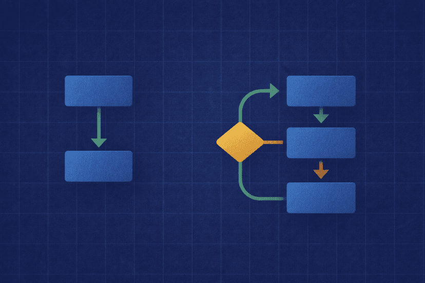 One-step and two-step prop firm challenge evaluation flowchart