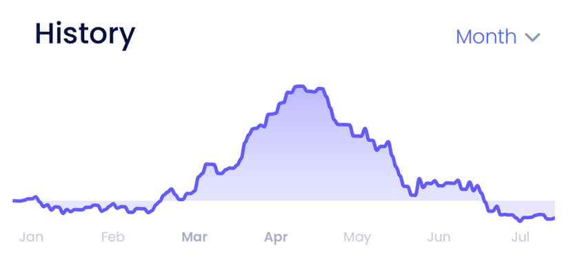 TSCopier Advanced Analytics dashboard for copied signal performance