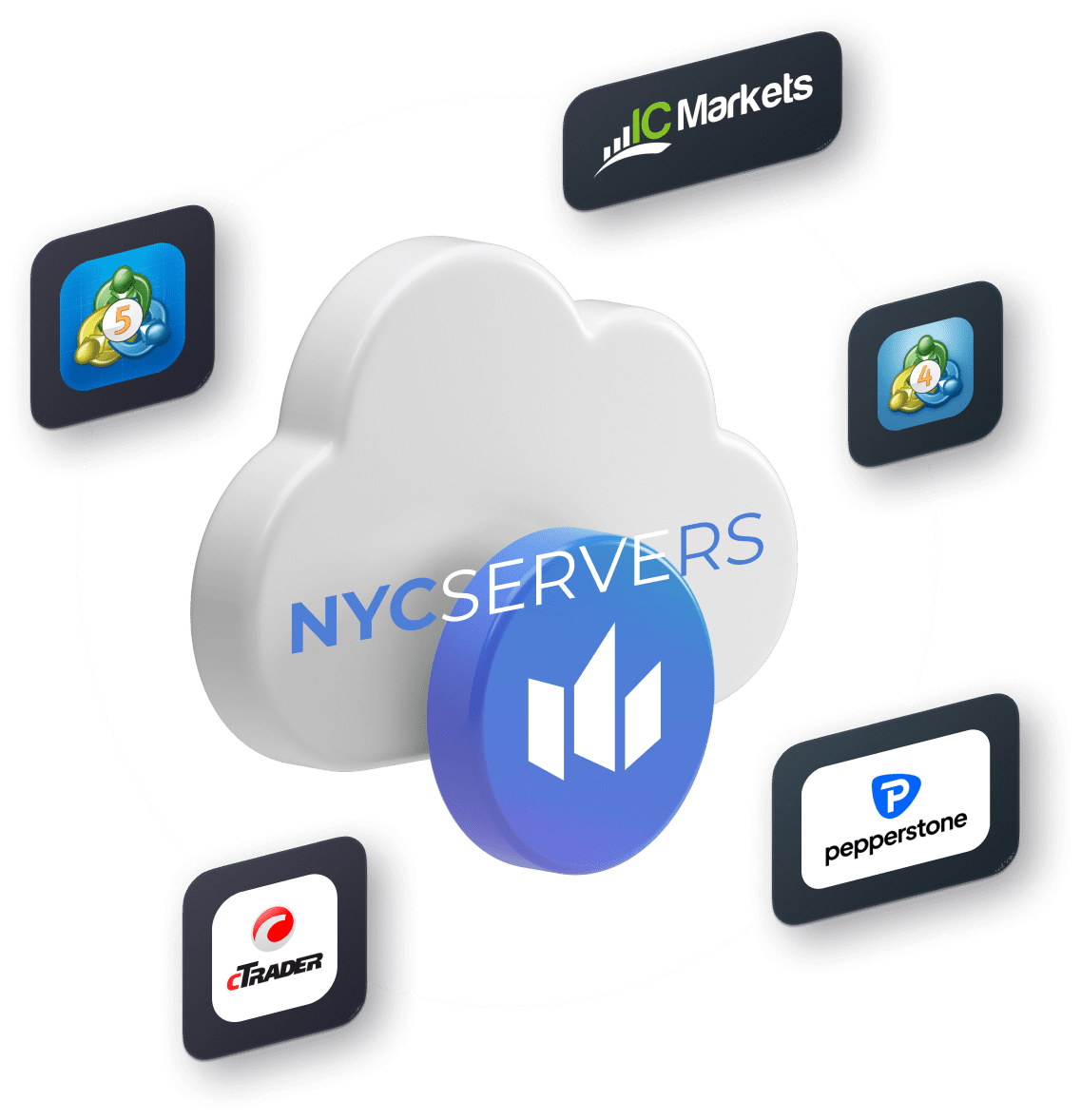NYC Servers - Trusted Platform