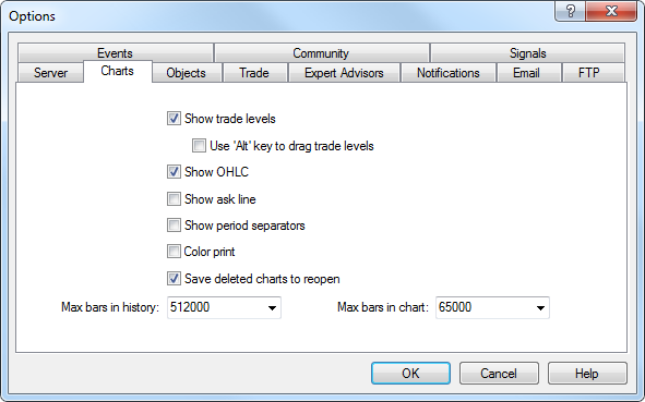 MT4 Options Charts settings showing max bars in history
