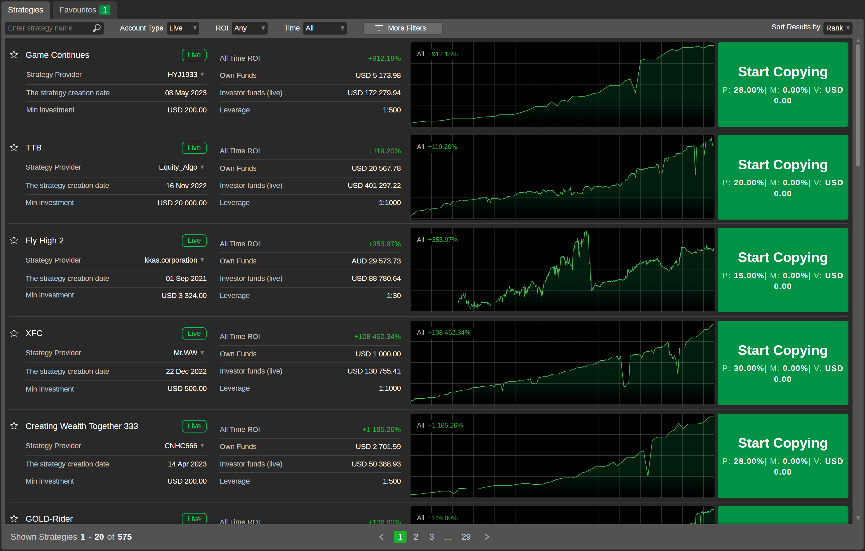 cTrader Copy strategy browser showing available strategies with ROI charts, investor funds, and Start Copying buttons