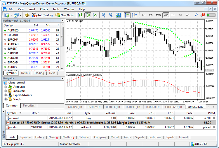 MetaTrader 5 trading platform interface showing charts, market watch, and order management