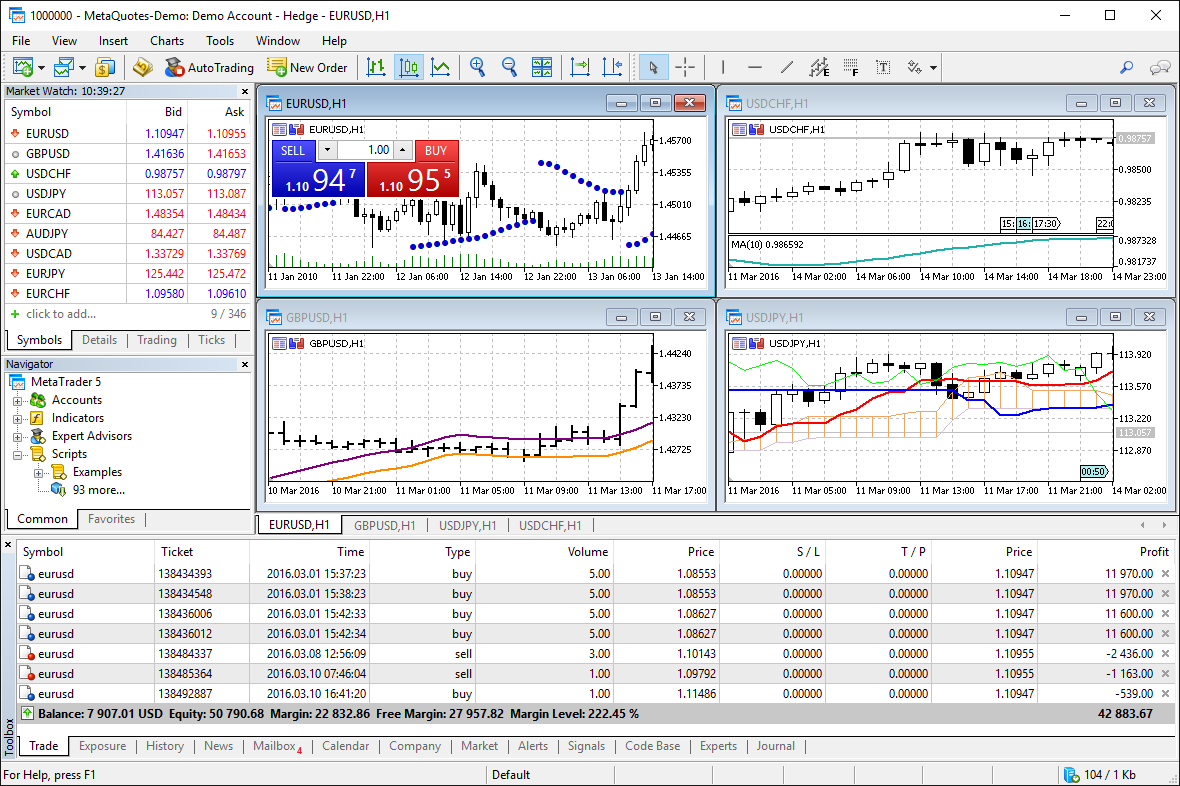 MetaTrader 5 trading platform interface showing multiple currency pair charts with candlestick patterns and technical indicators